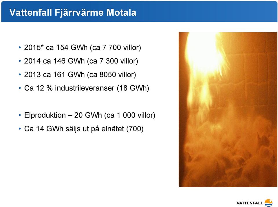 (ca 8050 villor) Ca 12 % industrileveranser (18 GWh)