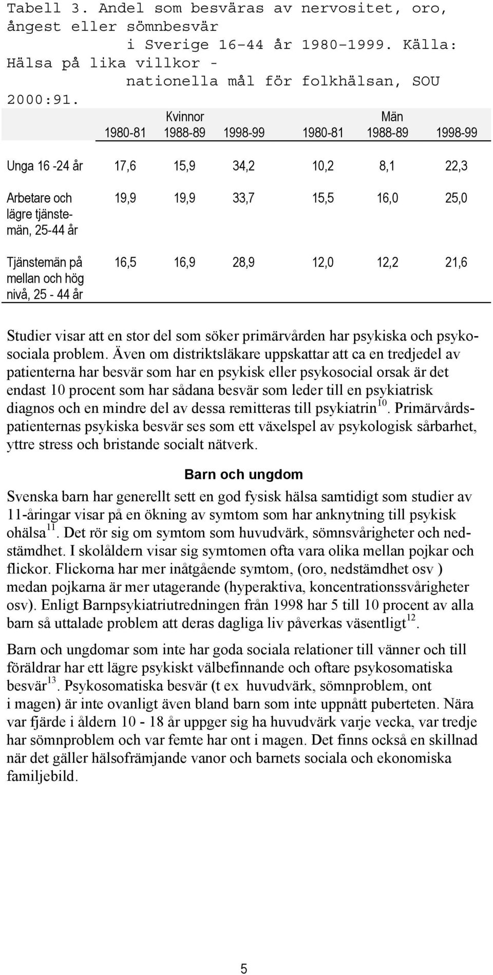 33,7 15,5 16,0 25,0 16,5 16,9 28,9 12,0 12,2 21,6 Studier visar att en stor del som söker primärvården har psykiska och psykosociala problem.