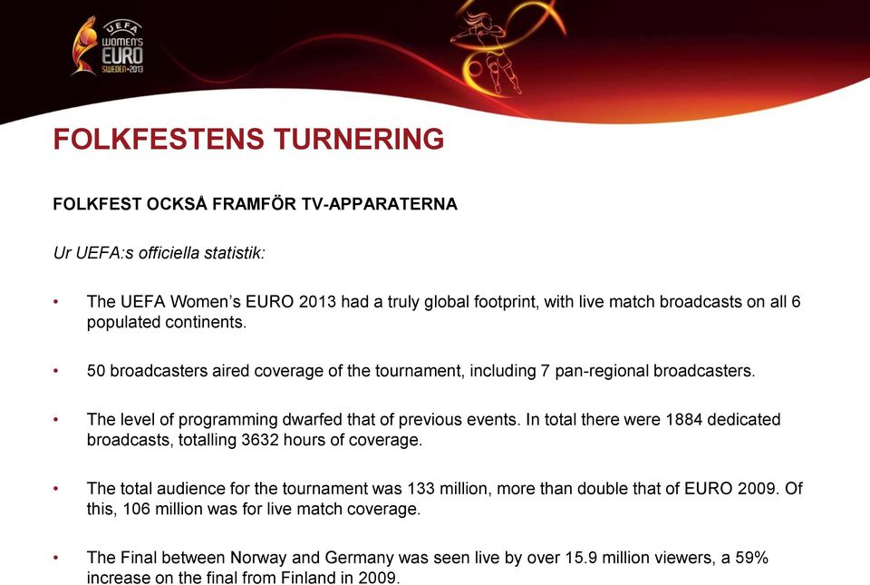 In total there were 1884 dedicated broadcasts, totalling 3632 hours of coverage. The total audience for the tournament was 133 million, more than double that of EURO 2009.