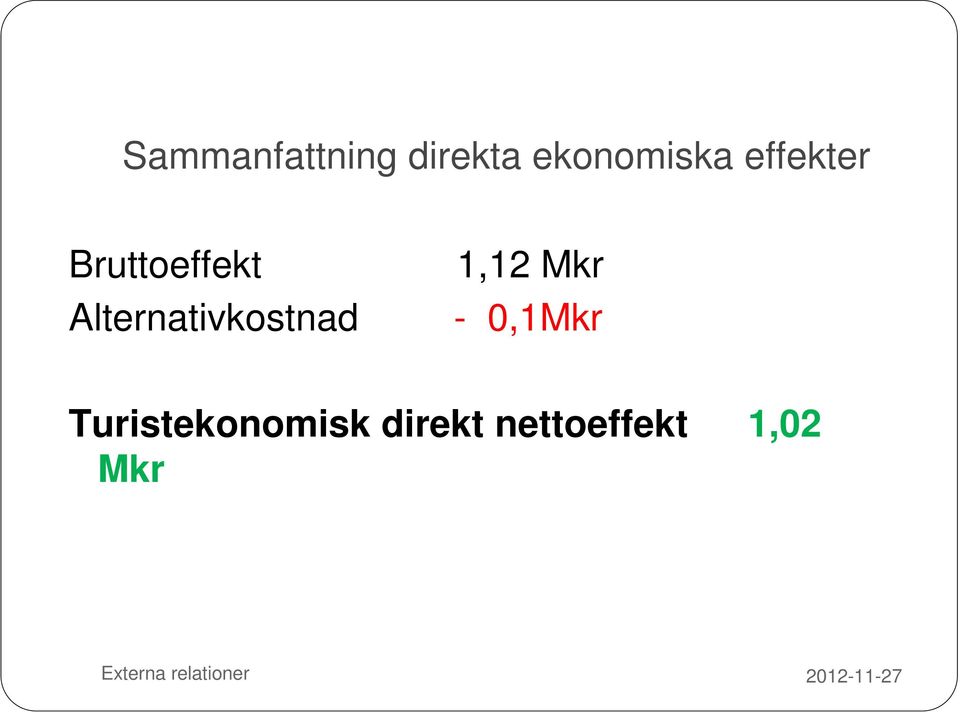 Alternativkostnad 1,12 Mkr - 0,1Mkr