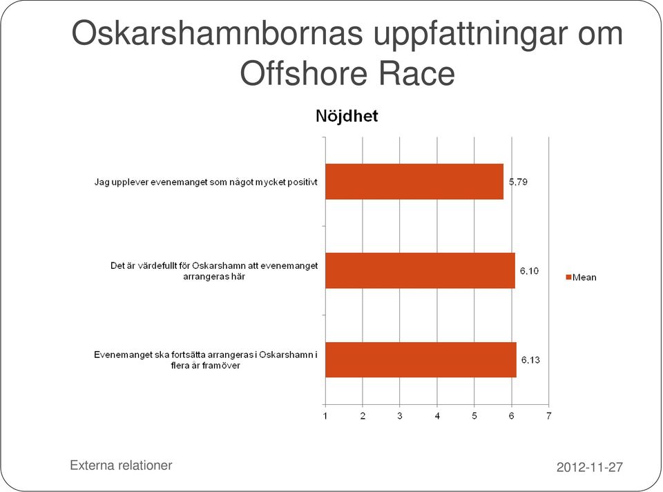 Offshore Race