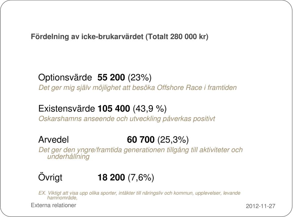 60 700 (25,3%) Det ger den yngre/framtida generationen tillgång till aktiviteter och underhållning Övrigt 18 200 (7,6%)