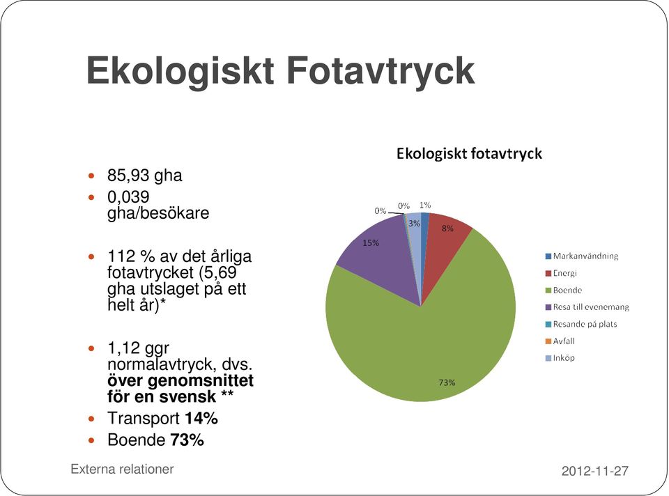 helt år)* 1,12 ggr normalavtryck, dvs.