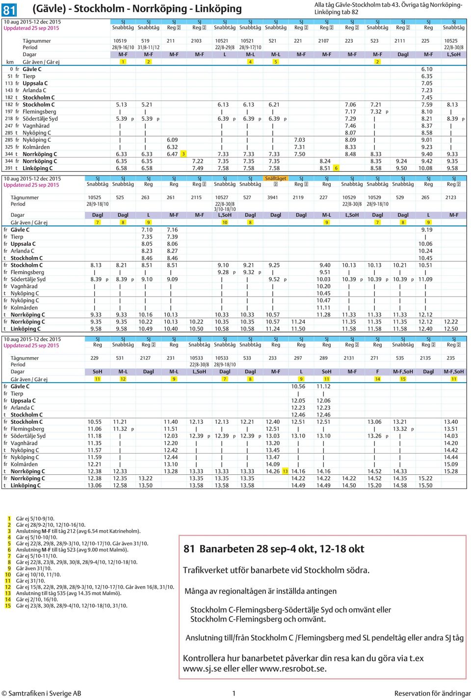 05 143 fr Arlanda C 7.23 182 t Stockholm C 7.45 182 fr Stockholm C 5.13 5.21 6.13 6.13 6.21 7.06 7.21 7.59 8.13 197 fr Flemingsberg 7.17 7.32 p 8.10 218 fr Södertälje Syd 5.39 p 5.39 p 6.39 p 6.39 p 6.39 p 7.