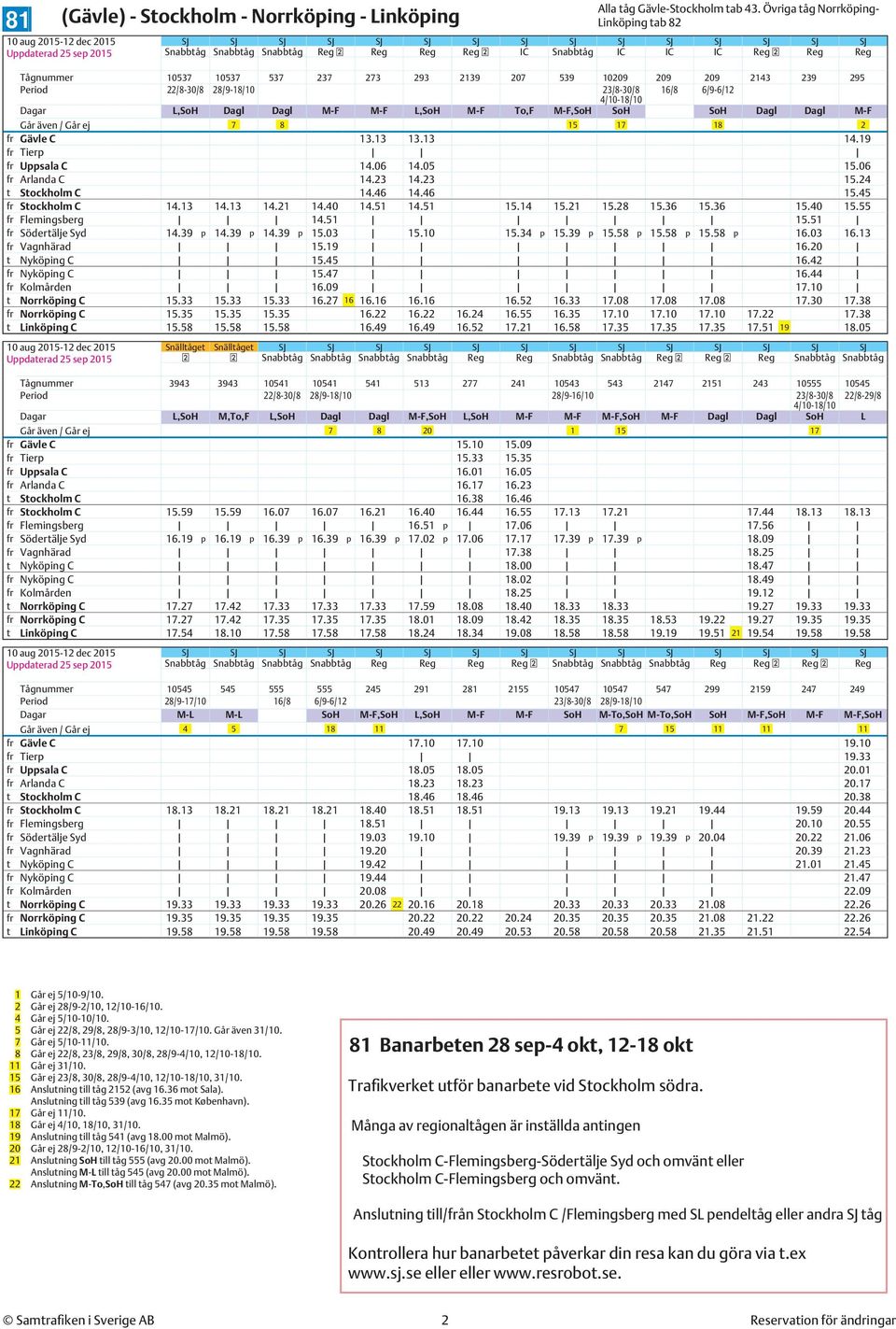 06 fr Arlanda C 14.23 14.23 15.24 t Stockholm C 14.46 14.46 15.45 fr Stockholm C 14.13 14.13 14.21 14.40 14.51 14.51 15.14 15.21 15.28 15.36 15.36 15.40 15.55 fr Flemingsberg 14.51 15.51 fr Södertälje Syd 14.