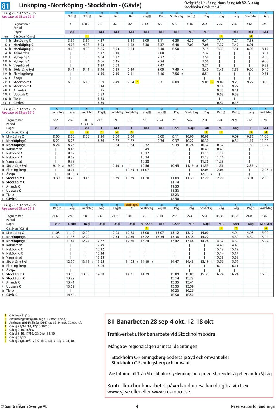 M-F M-F M-F M-F M-F L M-F M-F M-F km Går även / Går ej 1 1 4 0 fr Linköping C 3.37 3.37 4.57 5.58 6.05 6.11 6.25 6.37 6.41 7.11 7.24 7.38 47 t Norrköping C 4.08 4.08 5.23 6.22 6.30 6.37 6.48 7.03 7.