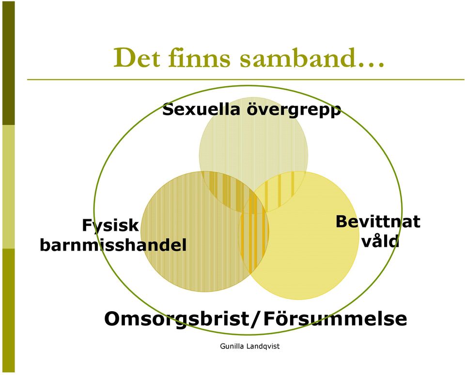 Fysisk barnmisshandel