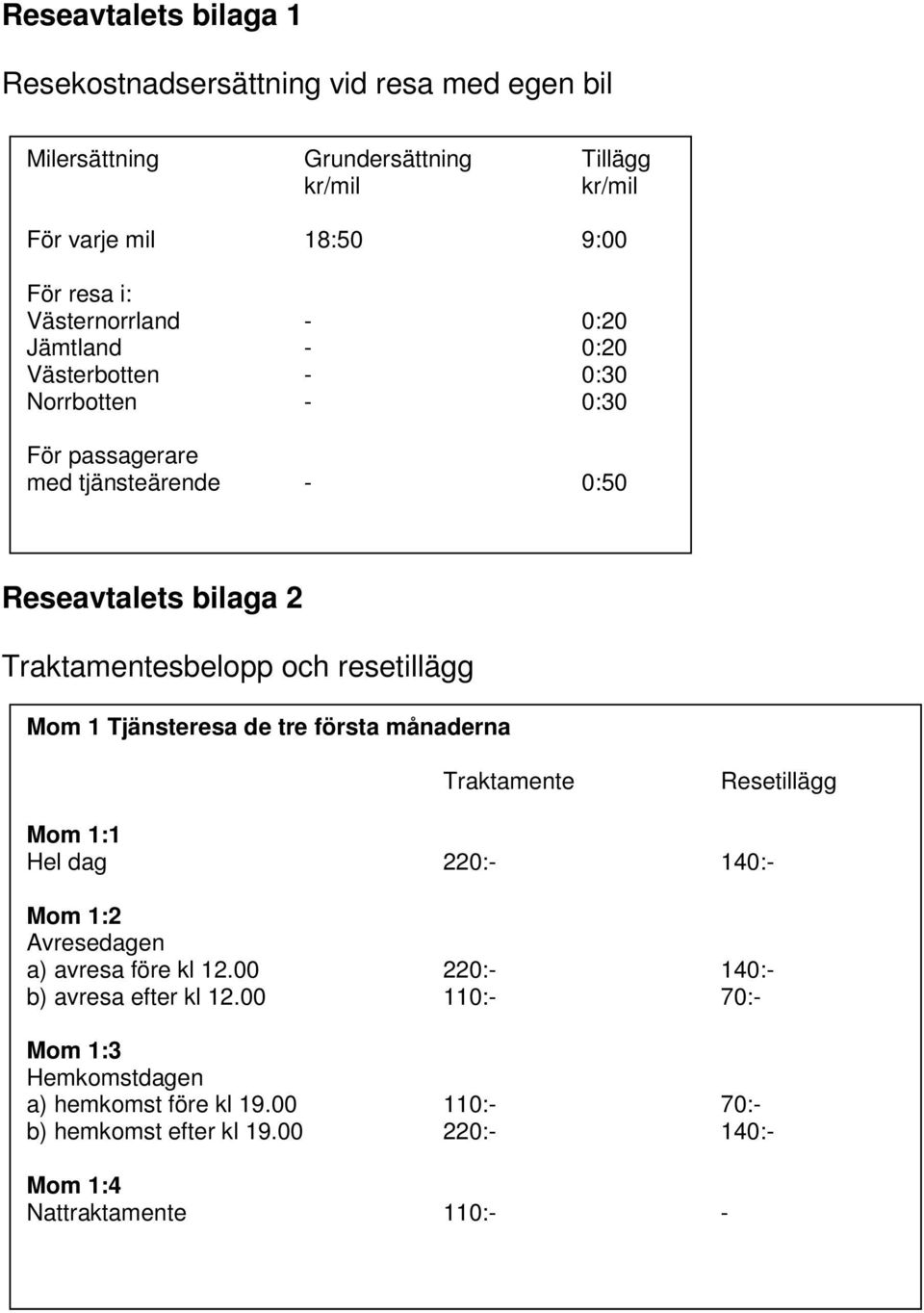 och resetillägg Mom 1 Tjänsteresa de tre första månaderna Traktamente Resetillägg Mom 1:1 Hel dag 220:- 140:- Mom 1:2 Avresedagen a) avresa före kl 12.