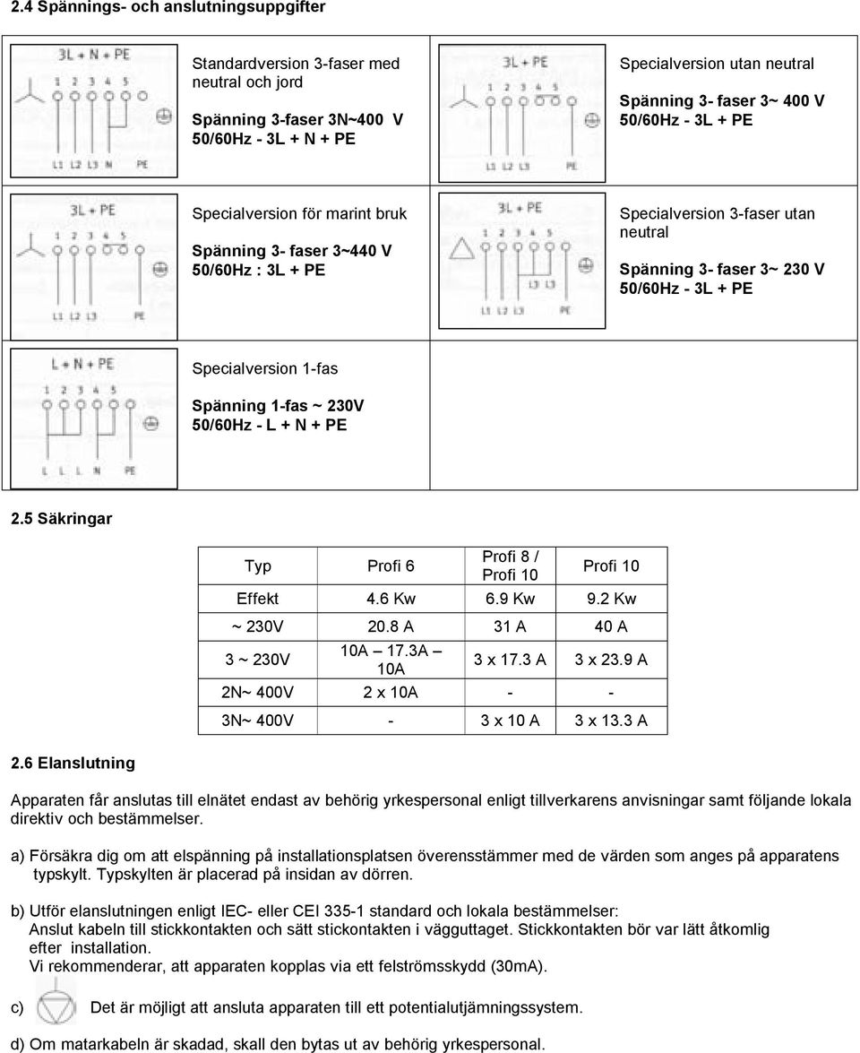 ~ 230V 50/60Hz - L + N + PE 2.5 Säkringar Typ Profi 6 Profi 8 / Profi 10 Profi 10 Effekt 4.6 Kw 6.9 Kw 9.2 Kw ~ 230V 20.8 A 31 A 40 A 3 ~ 230V 10A 17.3A 10A 3 x 17.3 A 3 x 23.