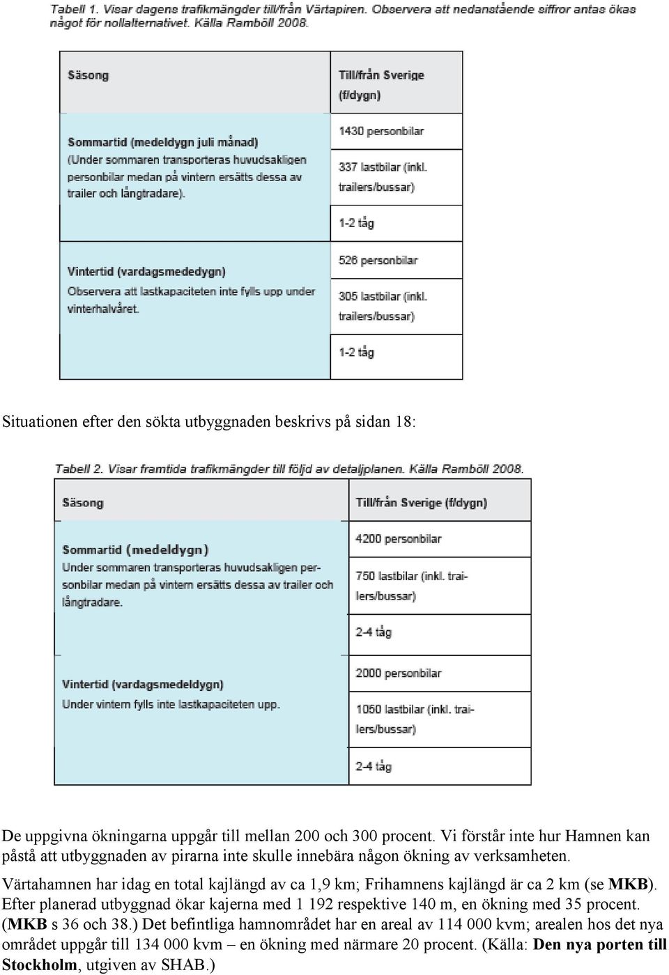 Värtahamnen har idag en total kajlängd av ca 1,9 km; Frihamnens kajlängd är ca 2 km (se MKB).