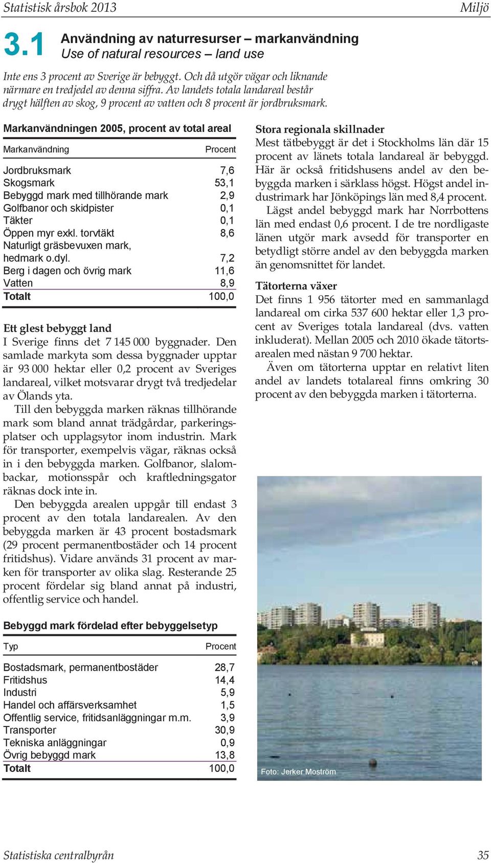 Miljö Markanvändningen 2005, procent av total areal Markanvändning Procent Jordbruksmark 7,6 Skogsmark 53,1 Bebyggd mark med tillhörande mark 2,9 Golfbanor och skidpister 0,1 Täkter 0,1 Öppen myr