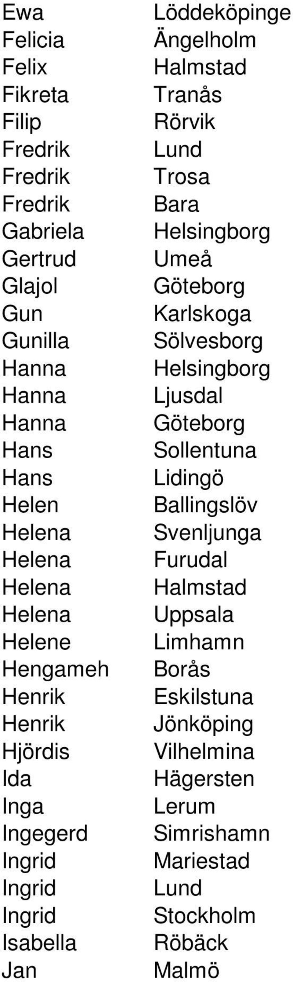 Helen Ballingslöv Helena Svenljunga Helena Furudal Helena Halmstad Helena Helene Limhamn Hengameh Borås Henrik
