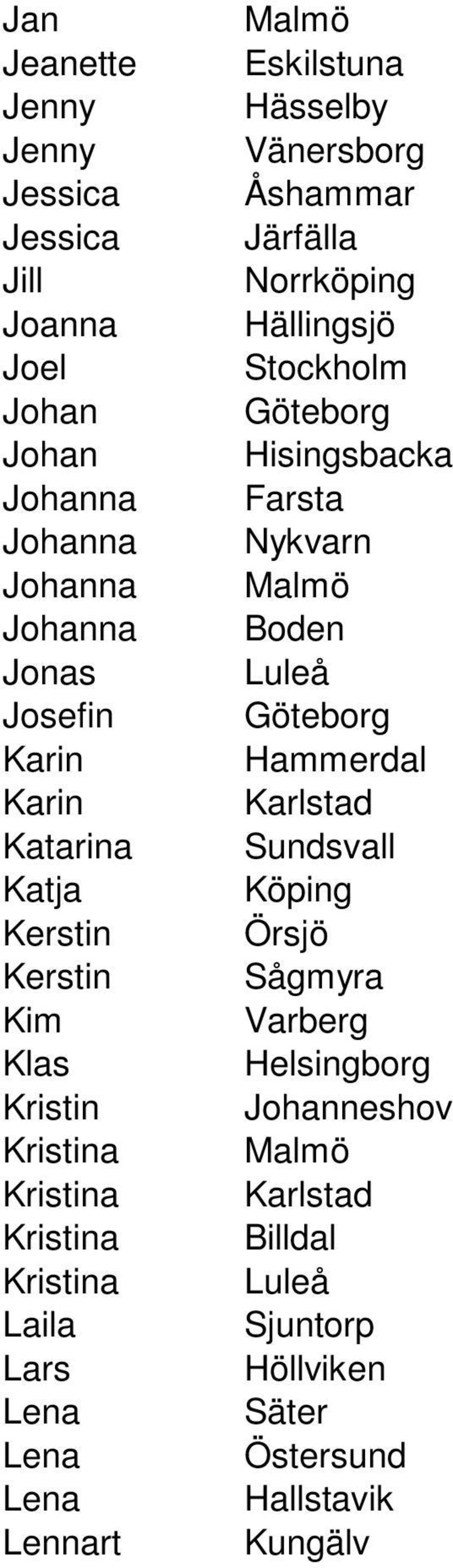 Hammerdal Karin Katarina Sundsvall Katja Köping Kerstin Örsjö Kerstin Sågmyra Kim Varberg Klas Kristin Johanneshov