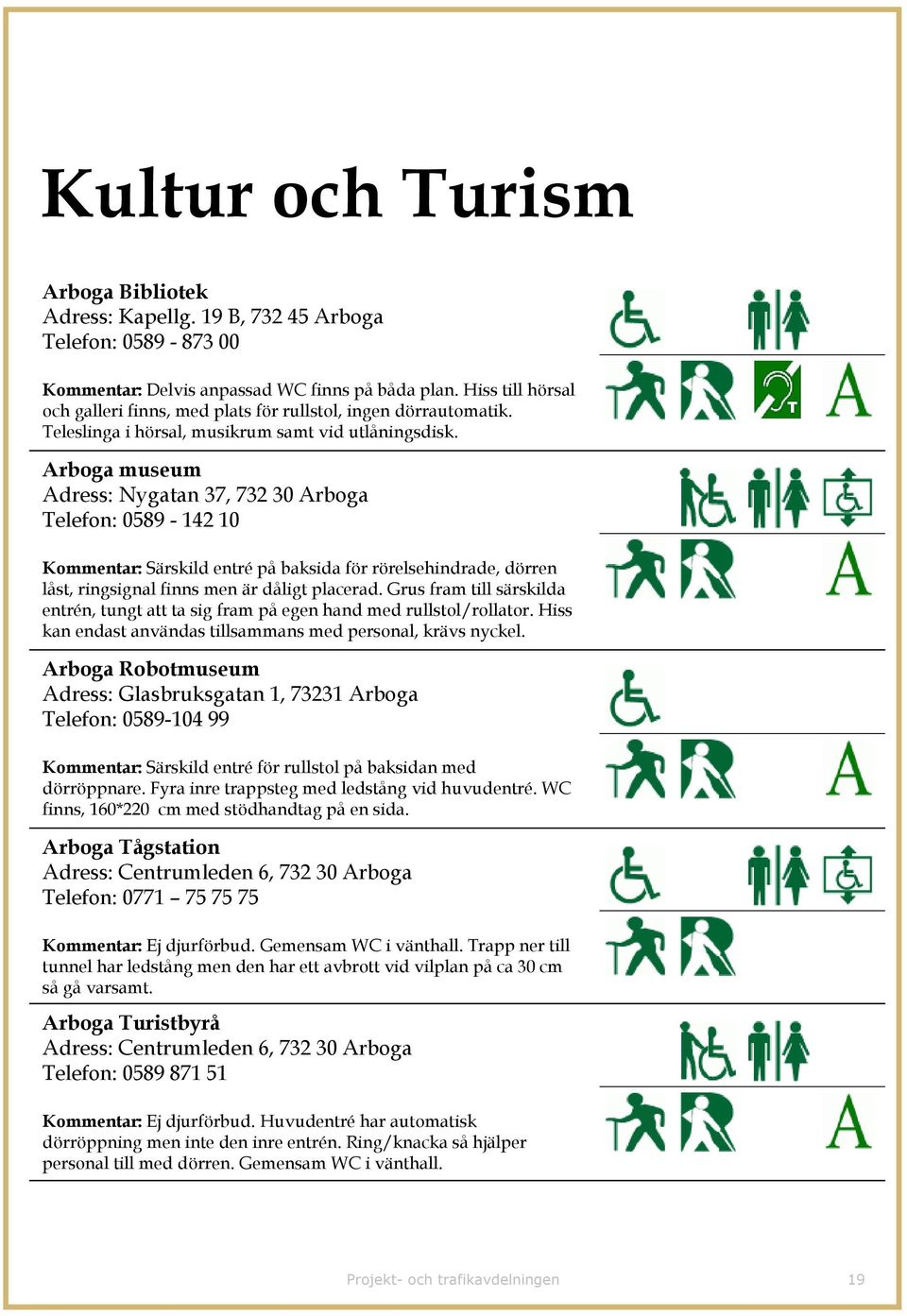 Arboga museum Adress: Nygatan 37, 732 30 Arboga Telefon: 0589-142 10 Kommentar: Särskild entré på baksida för rörelsehindrade, dörren låst, ringsignal finns men är dåligt placerad.