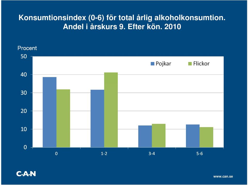 alkoholkonsumtion.