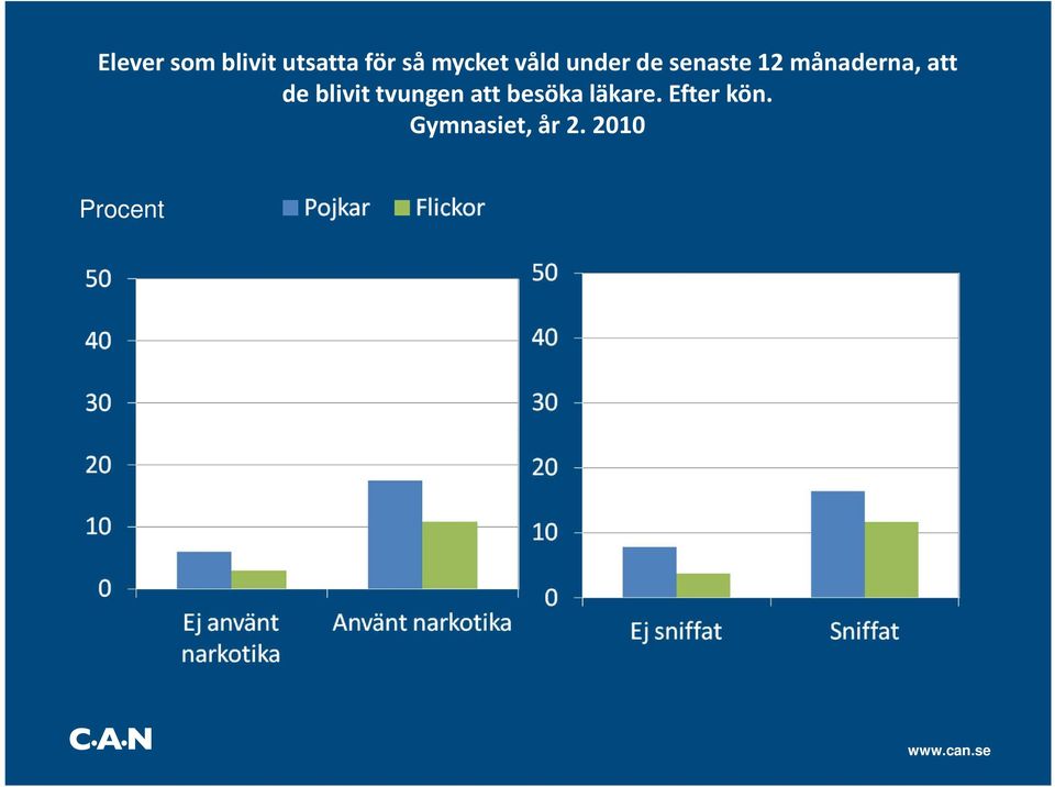 de blivit tvungen att besöka läkare.