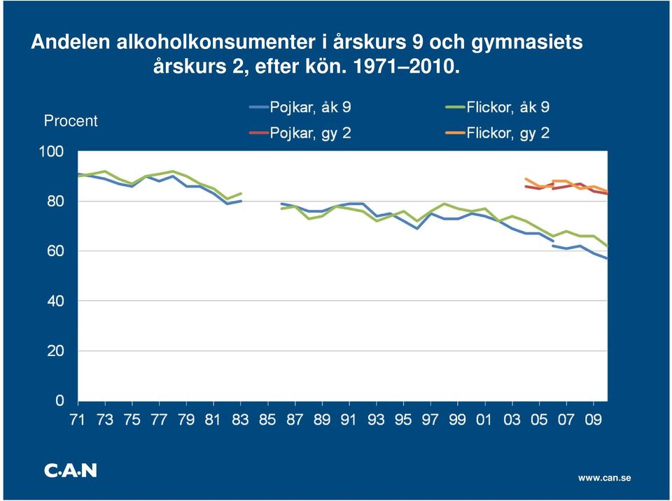 årskurs 9 och