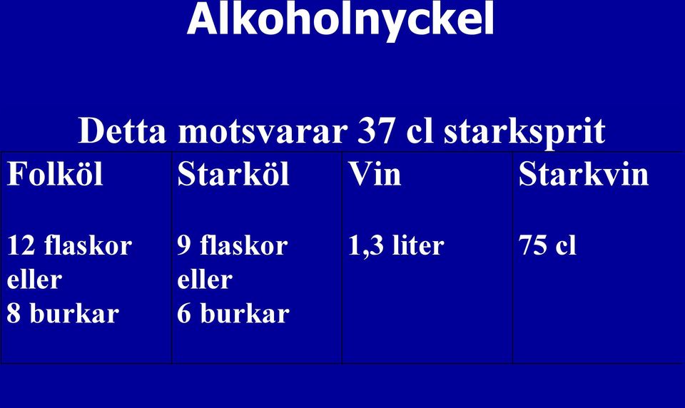 Starkvin 12 flaskor eller 8 burkar