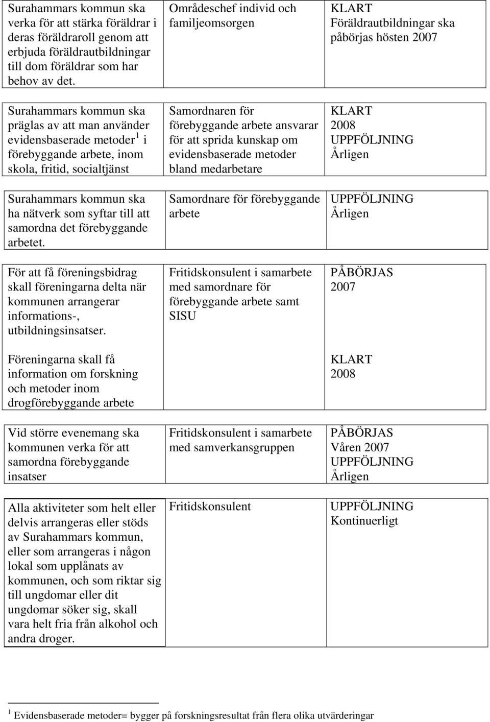 förebyggande arbetet. För att få föreningsbidrag skall föreningarna delta när kommunen arrangerar informations-, utbildningsinsatser.