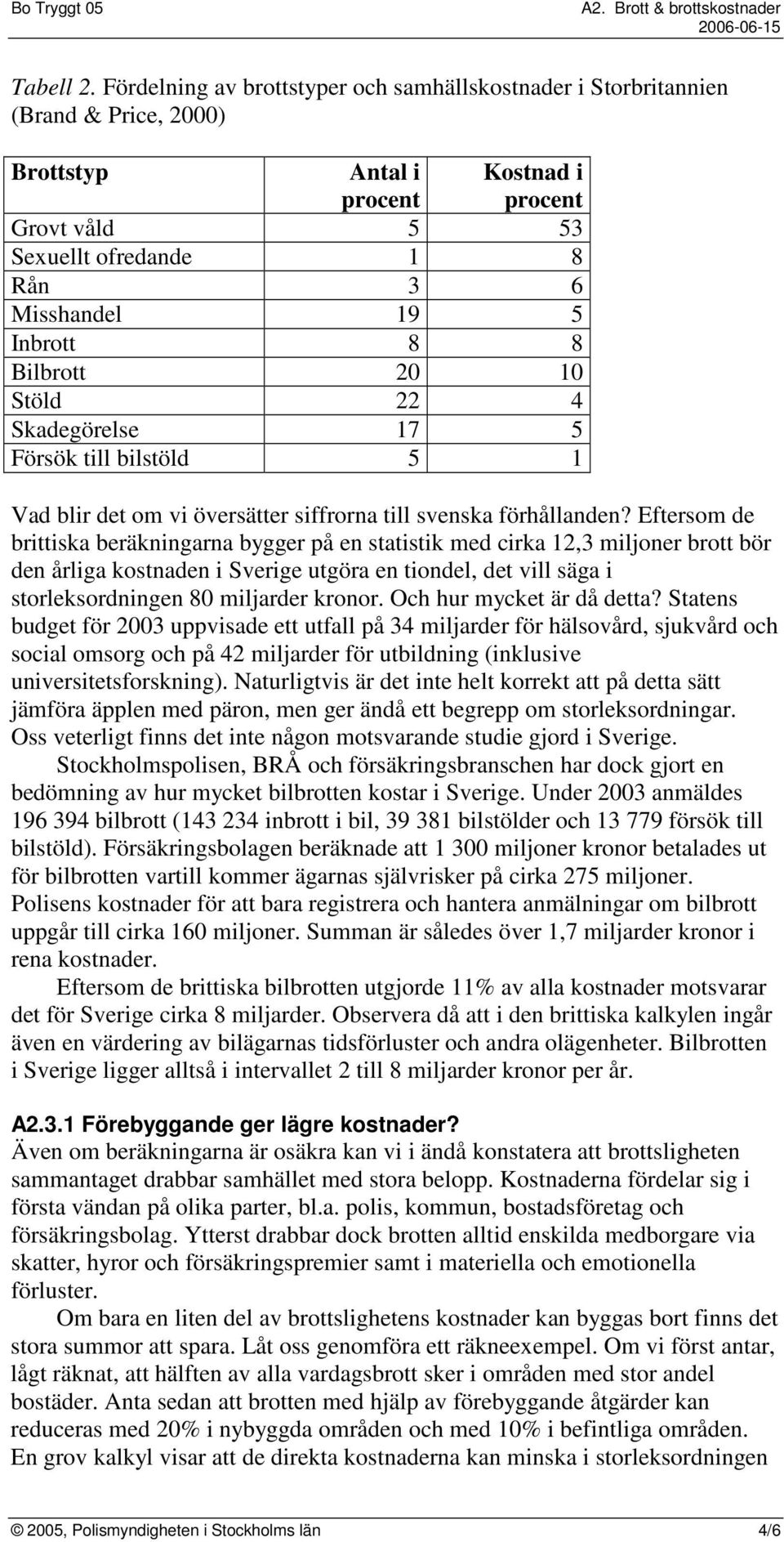 Inbrott 8 8 Bilbrott 20 10 Stöld 22 4 Skadegörelse 17 5 Försök till bilstöld 5 1 Vad blir det om vi översätter siffrorna till svenska förhållanden?