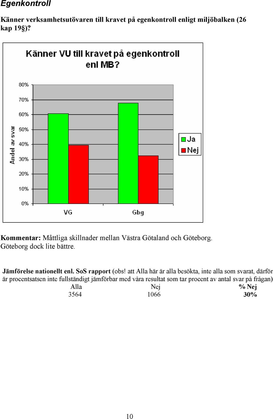 Jämförelse nationellt enl. SoS rapport (obs!