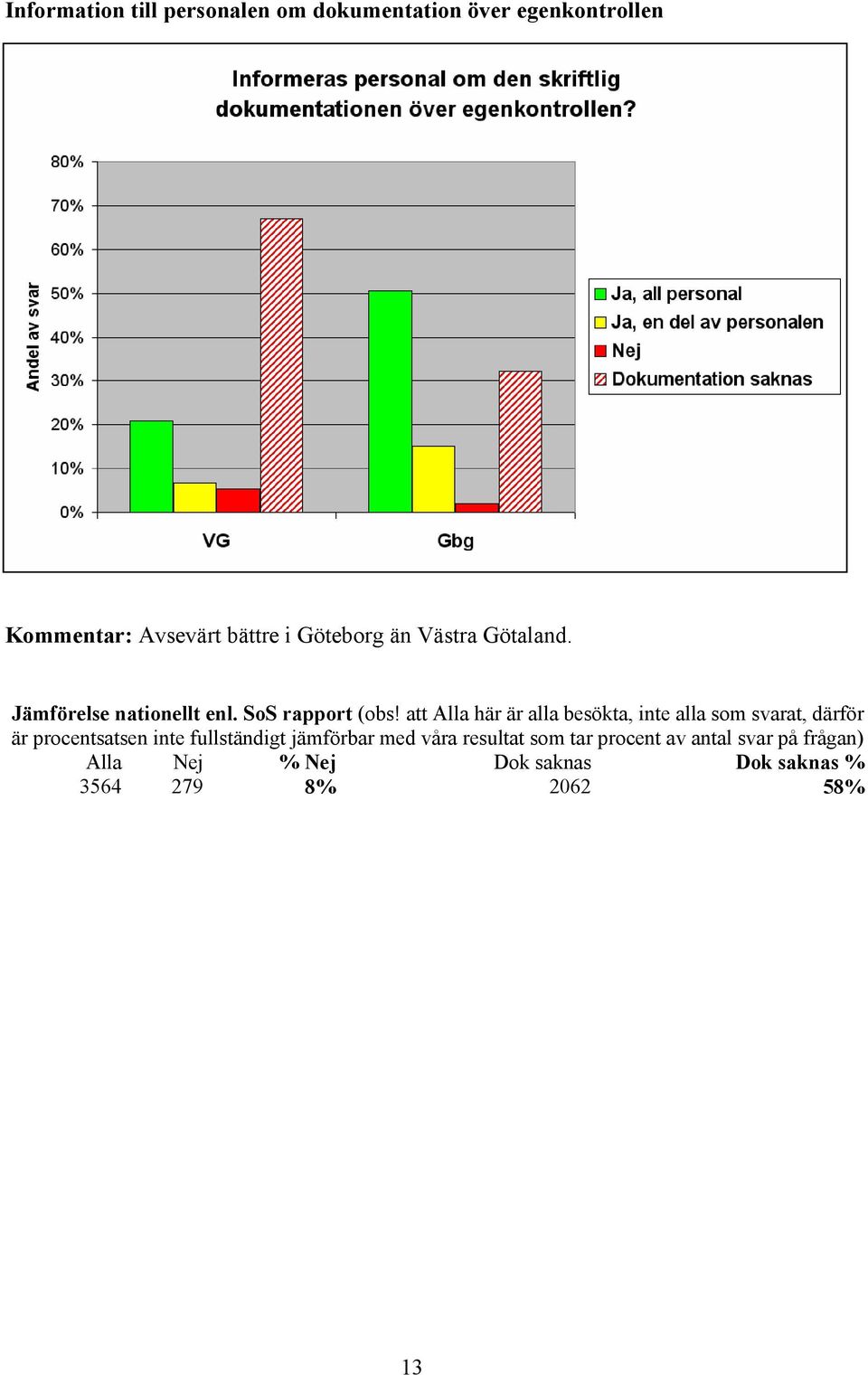 att Alla här är alla besökta, inte alla som svarat, därför är procentsatsen inte fullständigt