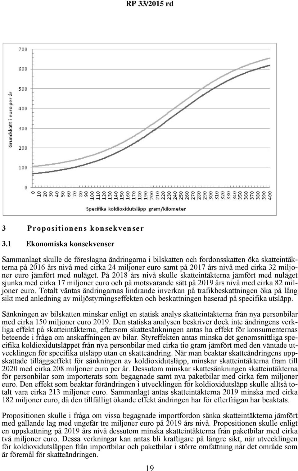 32 miljoner euro jämfört med nuläget.