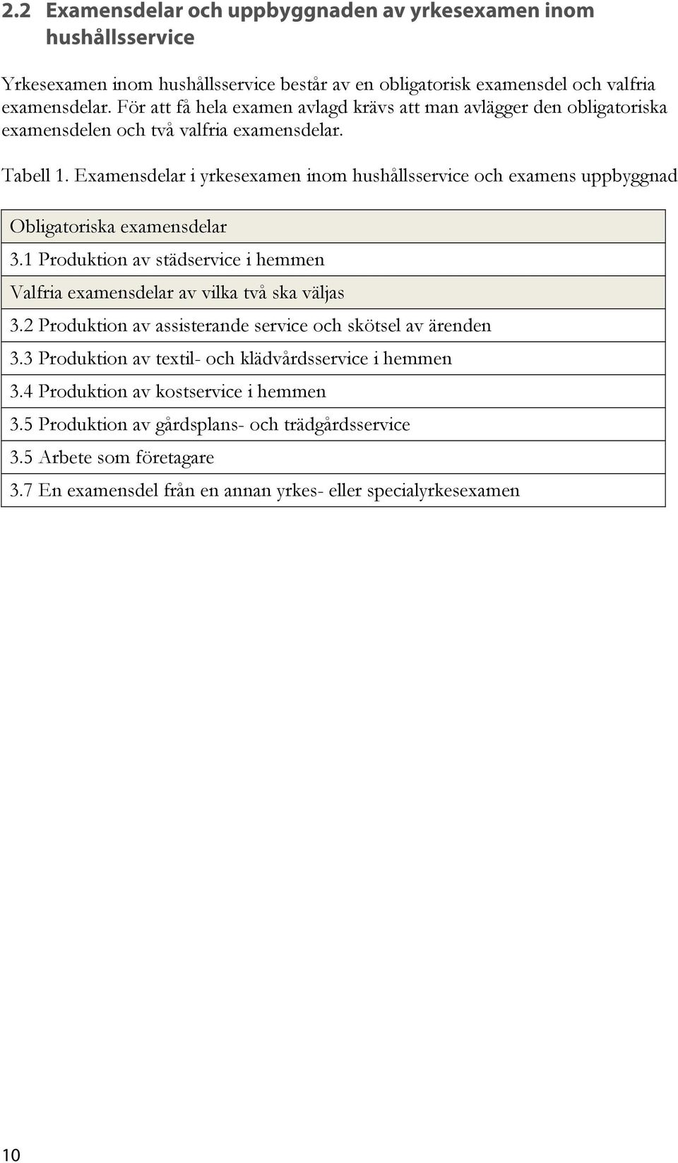 Examensdelar i yrkesexamen inom hushållsservice och examens uppbyggnad Obligatoriska examensdelar 3.1 Produktion av städservice i hemmen Valfria examensdelar av vilka två ska väljas 3.