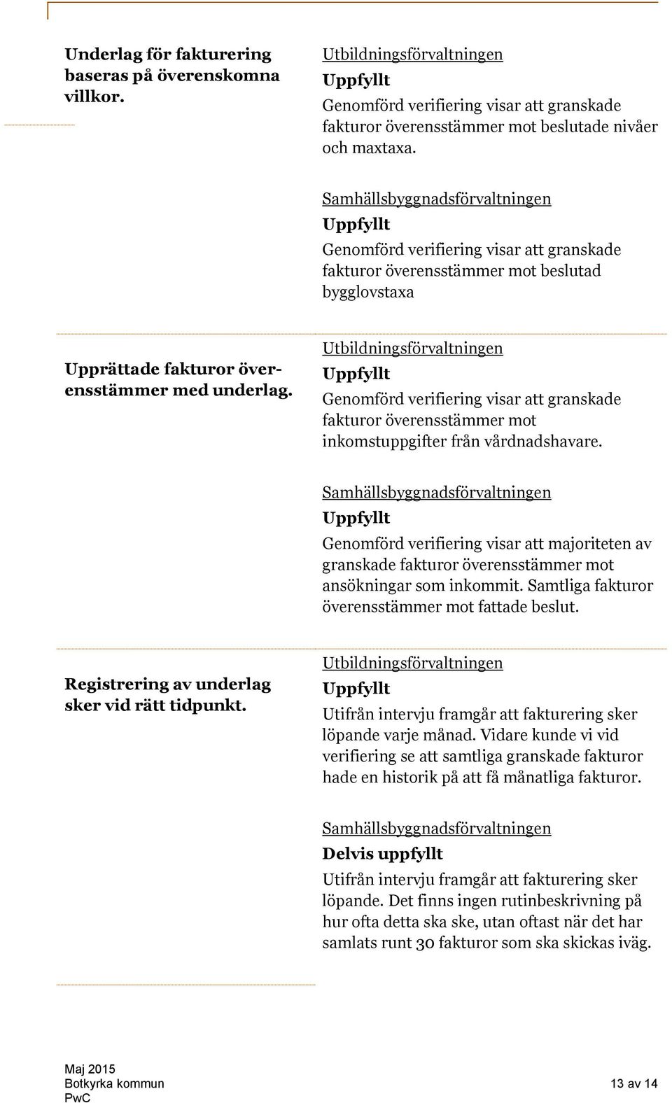 Utbildningsförvaltningen Genomförd verifiering visar att granskade fakturor överensstämmer mot inkomstuppgifter från vårdnadshavare.