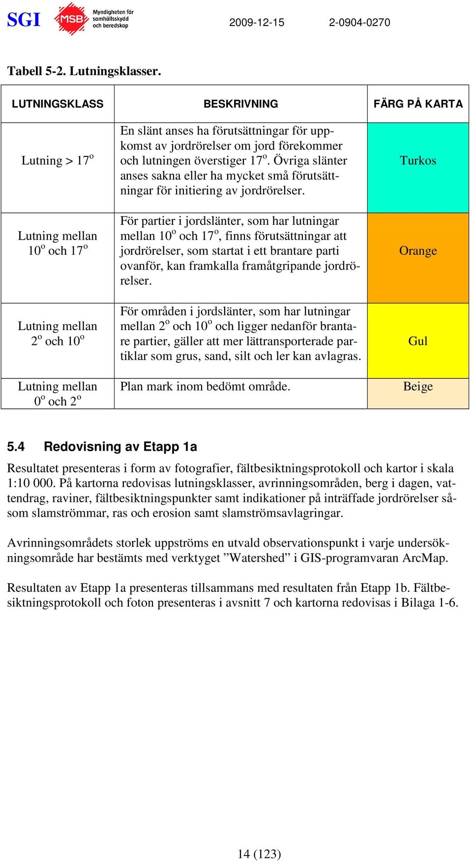 lutningen överstiger 17 o. Övriga slänter anses sakna eller ha mycket små förutsättningar för initiering av jordrörelser.