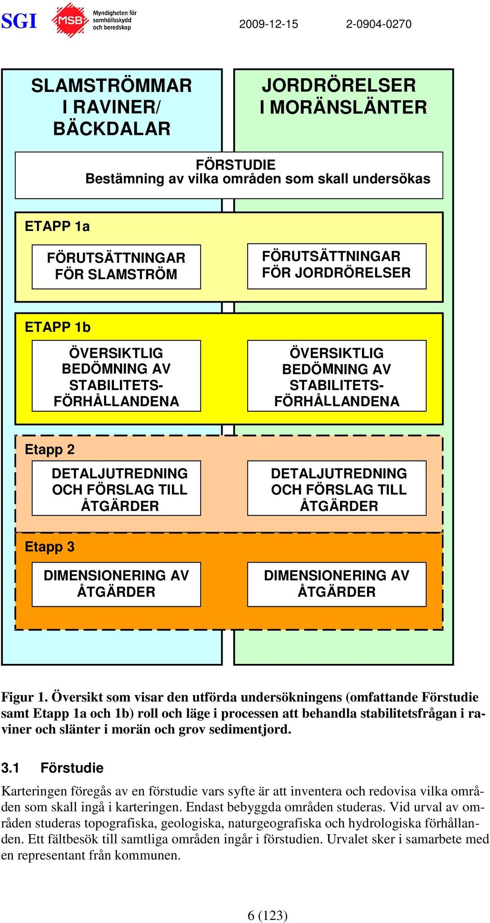 ÅTGÄRDER Etapp 3 DIMENSIONERING AV ÅTGÄRDER DIMENSIONERING AV ÅTGÄRDER Figur 1.