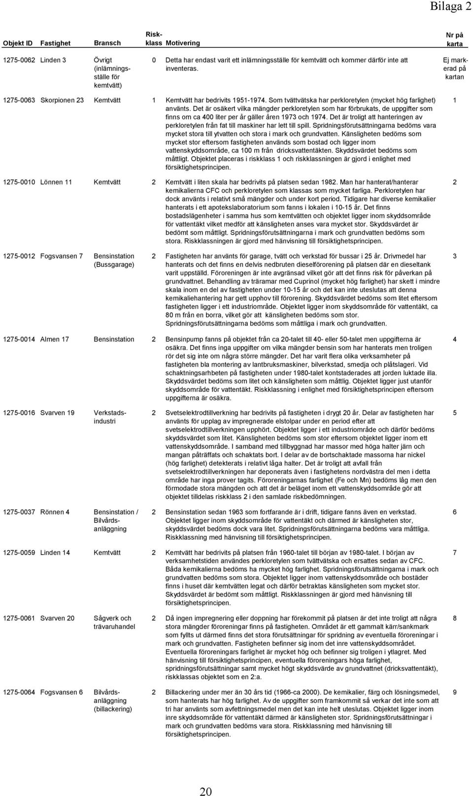 Det är osäkert vilka mängder perkloretylen som har förbrukats, de uppgifter som finns om ca 400 liter per år gäller åren 1973 och 1974.