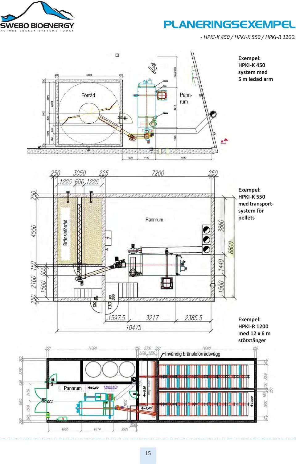 Exempel: HPKI-K 450 system med 5 m ledad arm