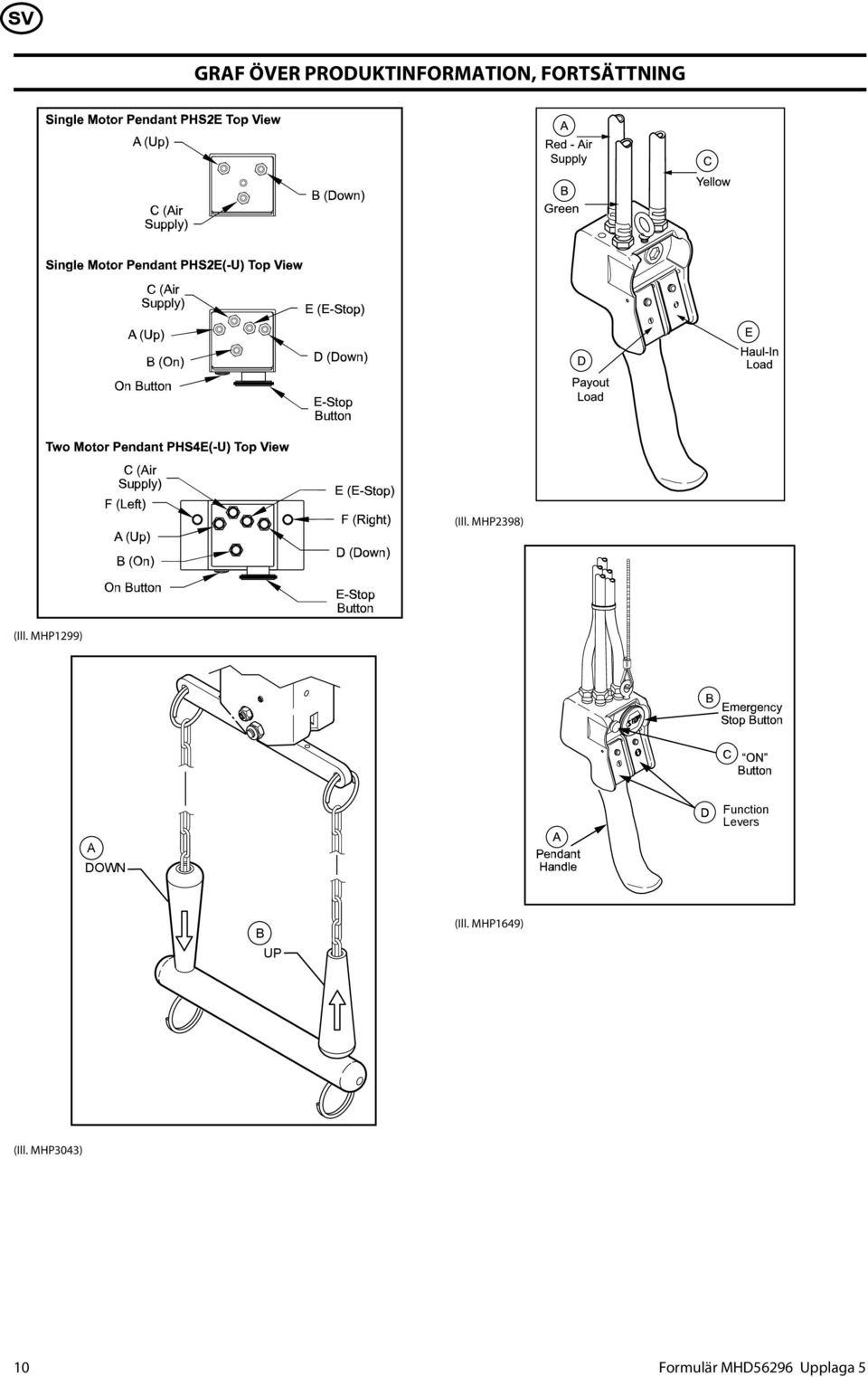 MHP1299) Function Levers A DOWN B UP