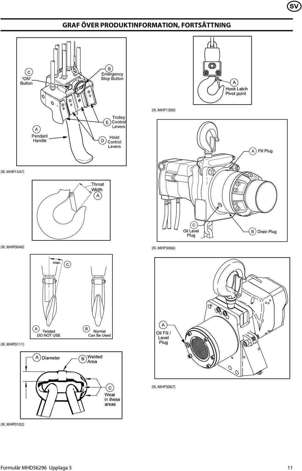 (Ill. MHP1300) (Ill. MHP1547) Throat Width A (Ill. MHP0040) (Ill.