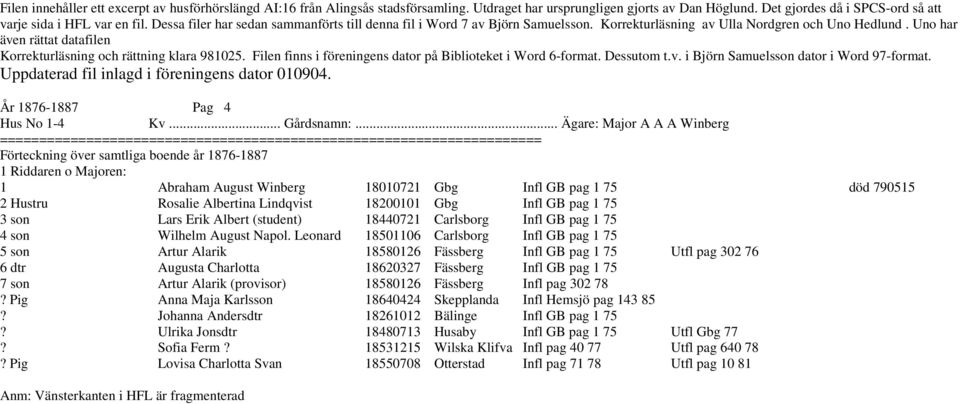 Uno har även rättat datafilen Korrekturläsning och rättning klara 981025. Filen finns i föreningens dator på Biblioteket i Word 6-format. Dessutom t.v. i Björn Samuelsson dator i Word 97-format.