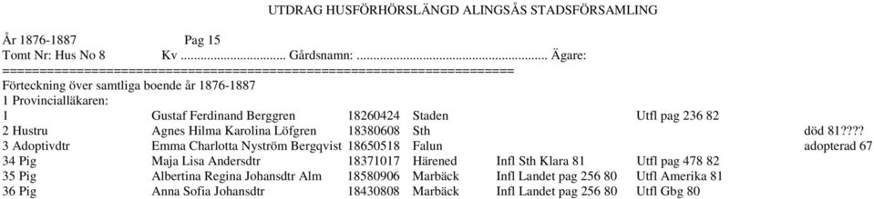 18380608 Sth död 81?