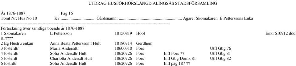 ??? 2 Eg Hustru enkan Anna Beata Pettersson f Hult 18180714 Gerdhem 3 fosterdtr Maria Andersdtr 18600310 Fors Utfl Gbg 76