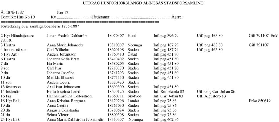 80 Gift 791107 4 hennes oä son Carl Wilhelm 18620108 Staden Infl pag 187 79 Utfl pag 463 80 5 Hyr Arb Anders Johansson 18360410 Östad Infl pag 451 80 6 Hustru Johanna Sofia Bratt 18410402 Staden Infl