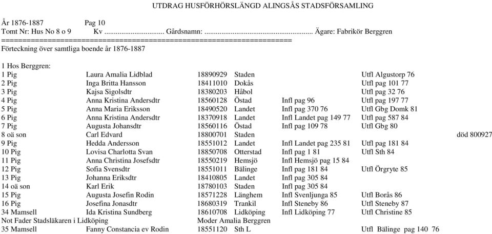 Utfl pag 32 76 4 Pig Anna Kristina Andersdtr 18560128 Östad Infl pag 96 Utfl pag 197 77 5 Pig Anna Maria Eriksson 18490520 Landet Infl pag 370 76 Utfl Gbg Domk 81 6 Pig Anna Kristina Andersdtr