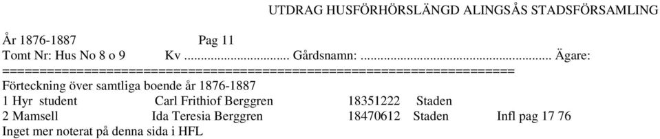 .. Ägare: 1 Hyr student Carl Frithiof Berggren 18351222