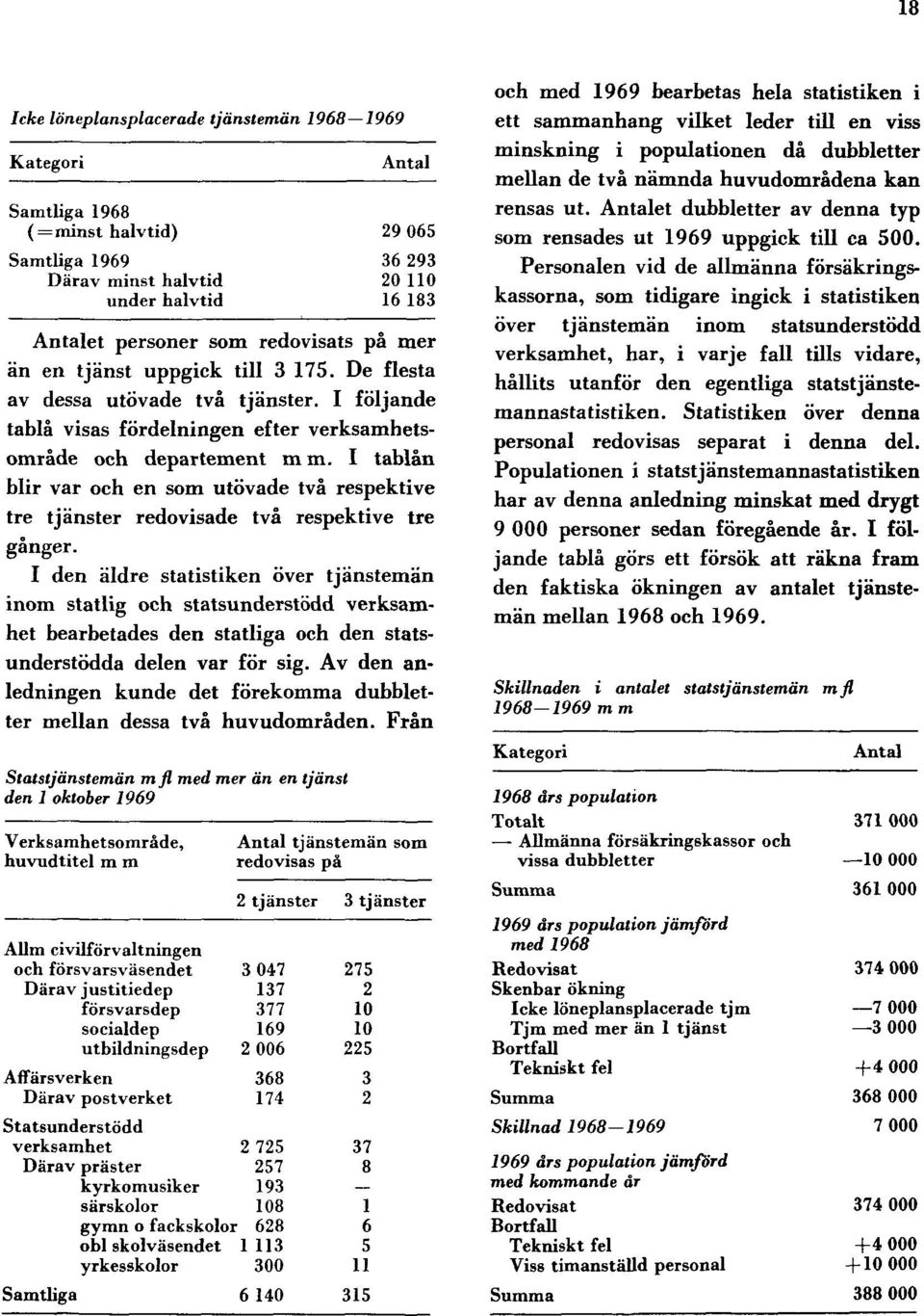 I den äldre statistiken över tjänstemän inom statlig och statsunderstödd verksamhet bearbetades den statliga och den statsunderstödda delen var för sig.
