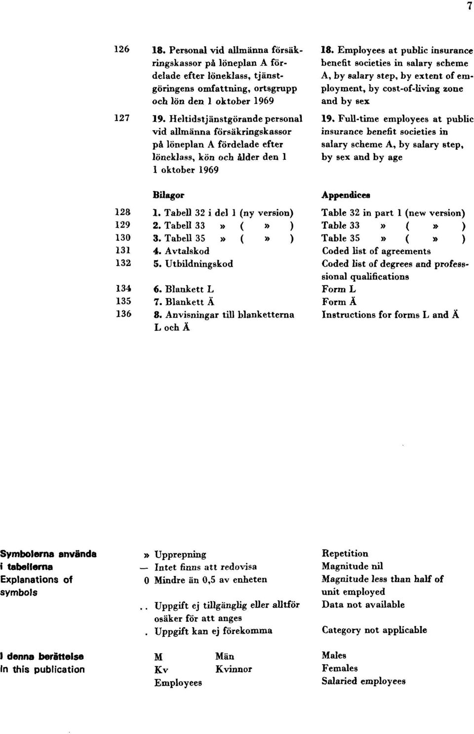 Tabell 33 i del 1 (ny version) 130 3. Tabell 35 i del 1 (ny version) 131 4. Avtalskod 132 5. Utbildningskod 134 6. Blankett L 135 7. Blankett Ä 136 8. Anvisningar till blanketterna L och Ä 18.