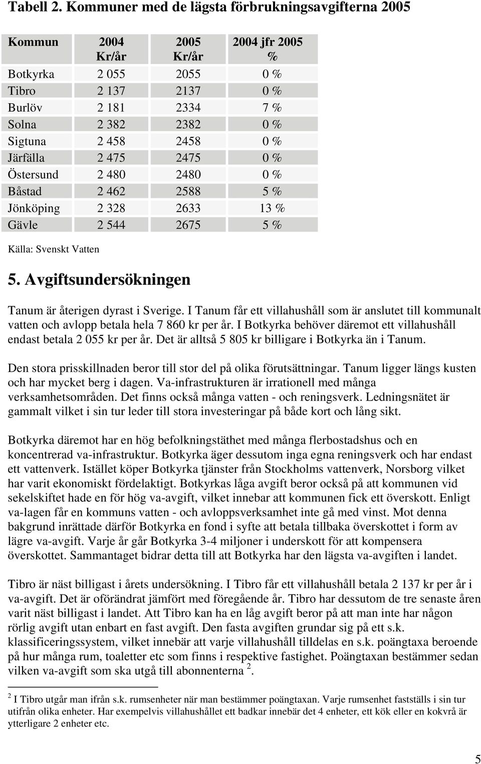 Båstad 2 462 2588 5 % Jönköping 2 328 2633 13 % Gävle 2 544 2675 5 % Tanum är återigen dyrast i Sverige.