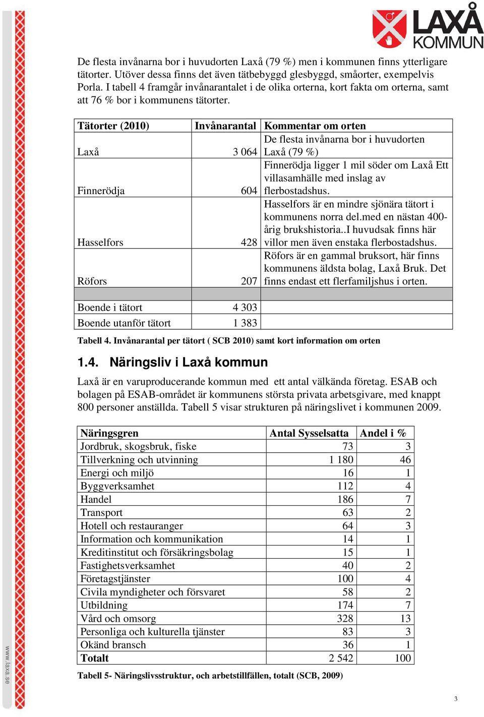 Tätorter (2010) Invånarantal Kommentar om orten De flesta invånarna bor i huvudorten Laxå 3 064 Laxå (79 %) Finnerödja ligger 1 mil söder om Laxå Ett villasamhälle med inslag av Finnerödja 604