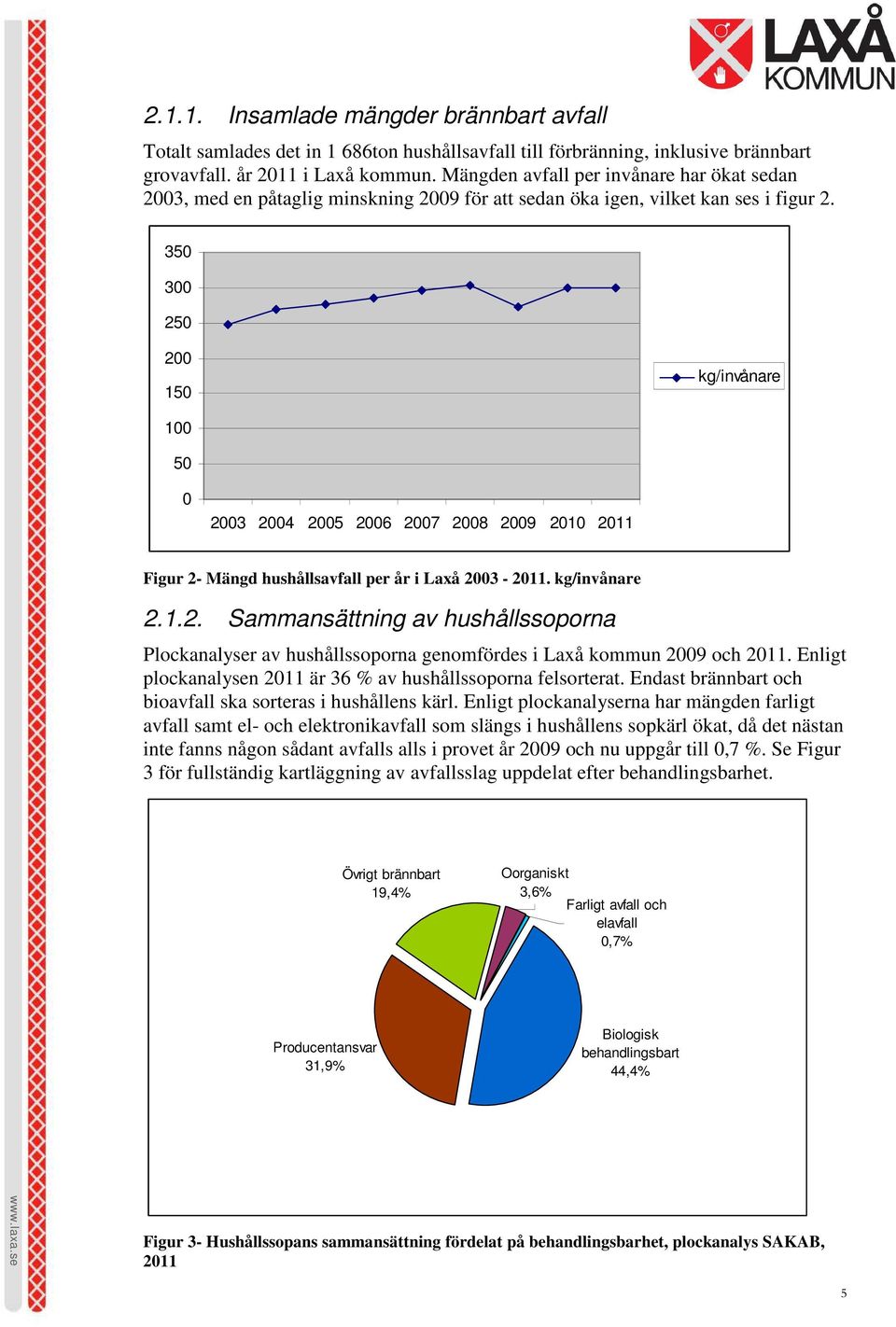 350 300 250 200 150 kg/invånare 100 50 0 2003 2004 2005 2006 2007 2008 2009 2010 2011 Figur 2- Mängd hushållsavfall per år i Laxå 2003-2011. kg/invånare 2.1.2. Sammansättning av hushållssoporna Plockanalyser av hushållssoporna genomfördes i Laxå kommun 2009 och 2011.