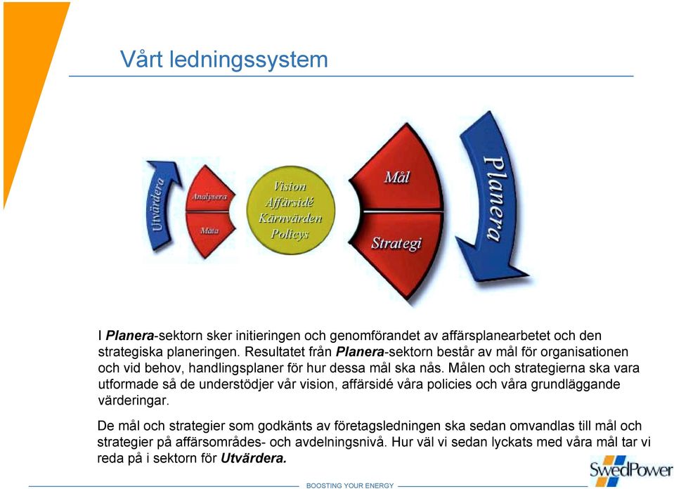 Målen och strategierna ska vara utformade så de understödjer vår vision, affärsidé våra policies och våra grundläggande värderingar.