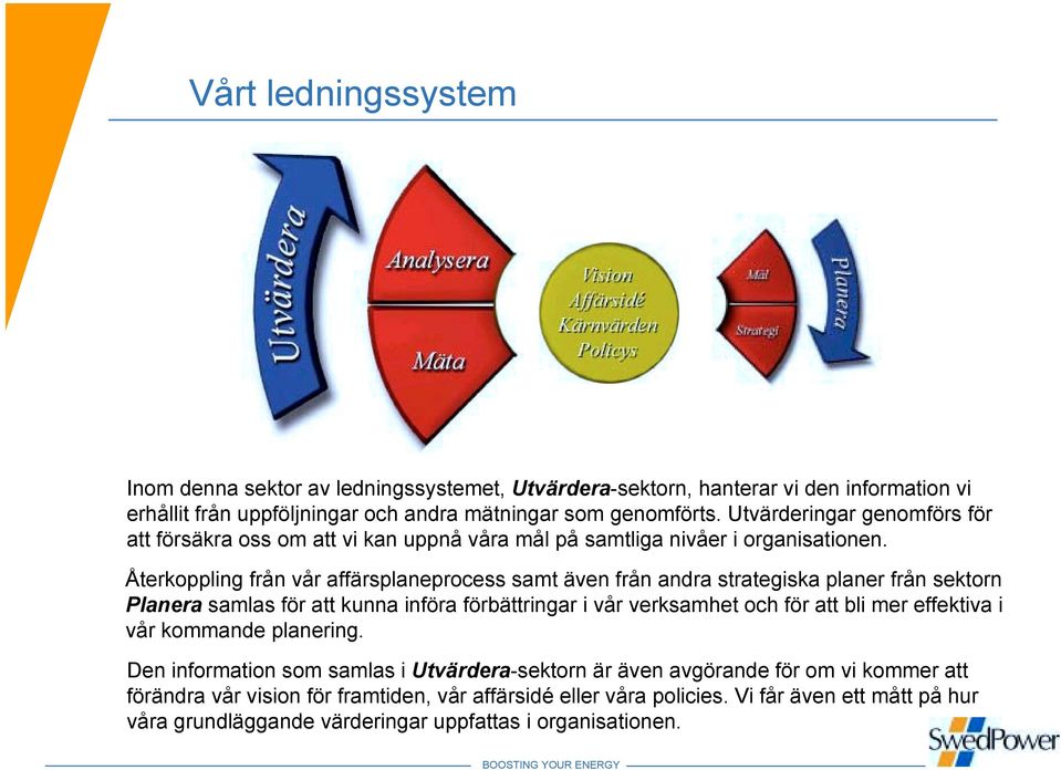 Återkoppling från vår affärsplaneprocess samt även från andra strategiska planer från sektorn Planera samlas för att kunna införa förbättringar i vår verksamhet och för att bli mer