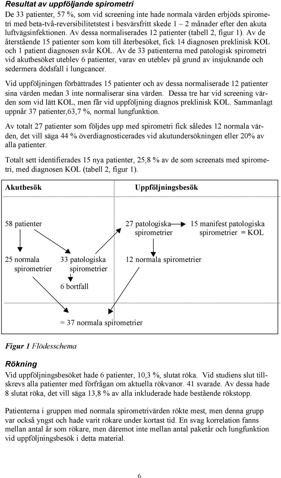 Av de återstående 15 patienter som kom till återbesöket, fick 14 diagnosen preklinisk KOL och 1 patient diagnosen svår KOL.