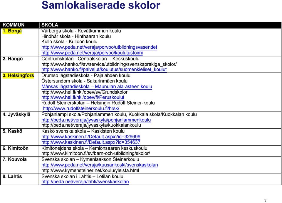 fi/sv/service/utbildning/svensksprakiga_skolor/ http://www.hanko.fi/palvelut/koulutus/suomenkieliset_koulut 3.